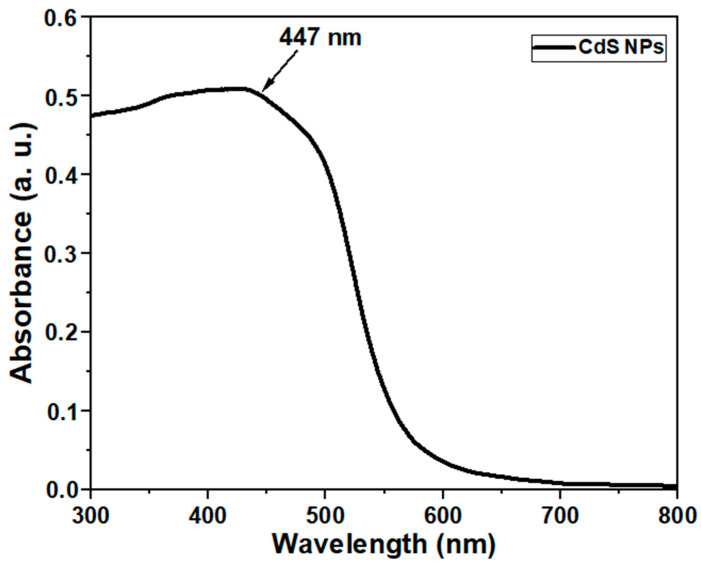 Figure 6