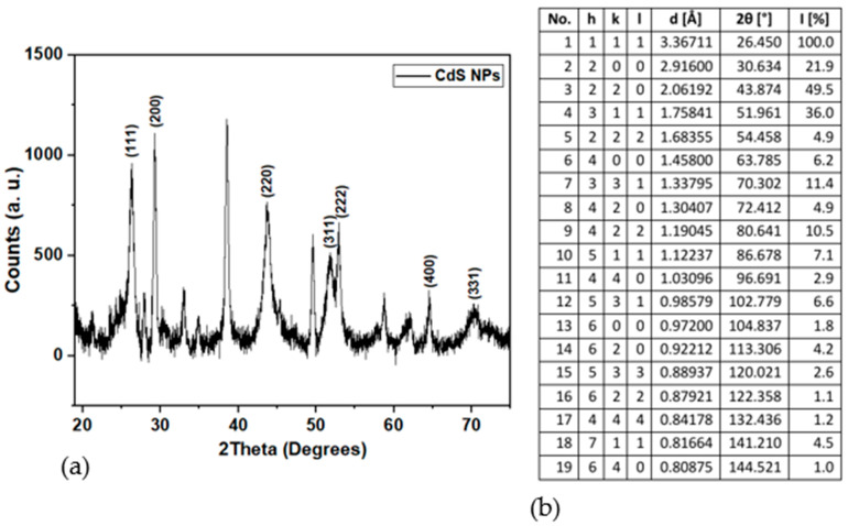 Figure 7