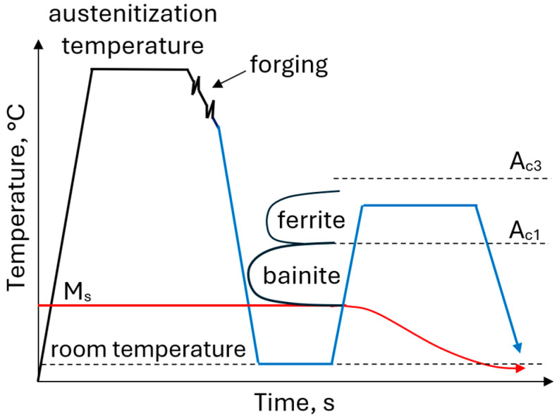 Figure 8