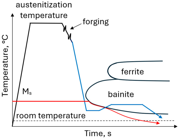 Figure 11