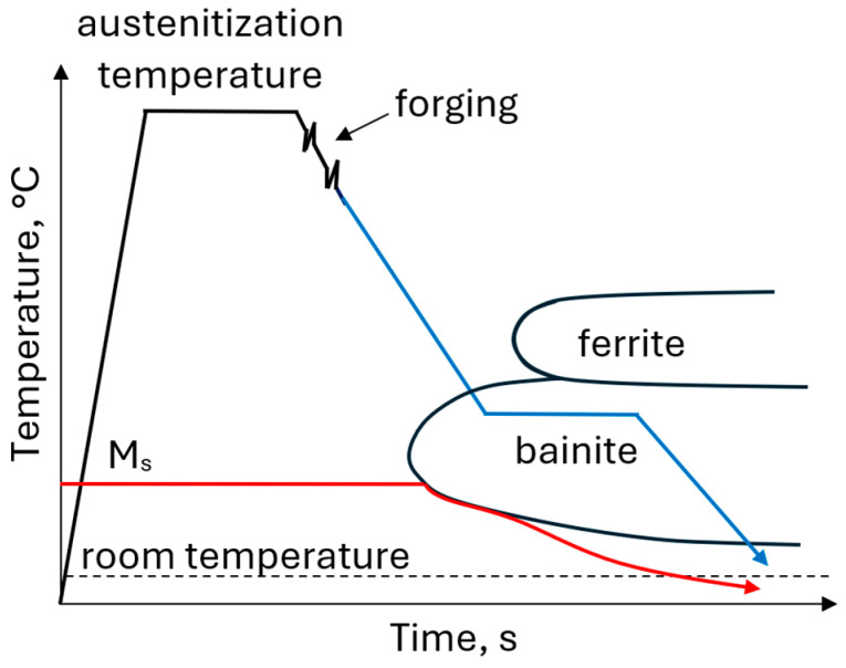 Figure 13