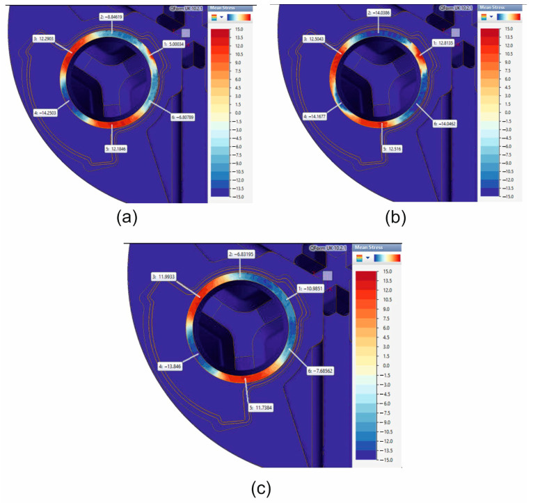 Figure 15