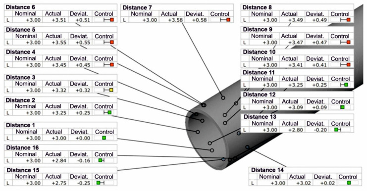 Figure 19