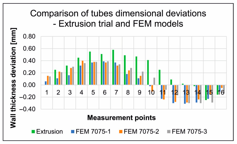 Figure 25