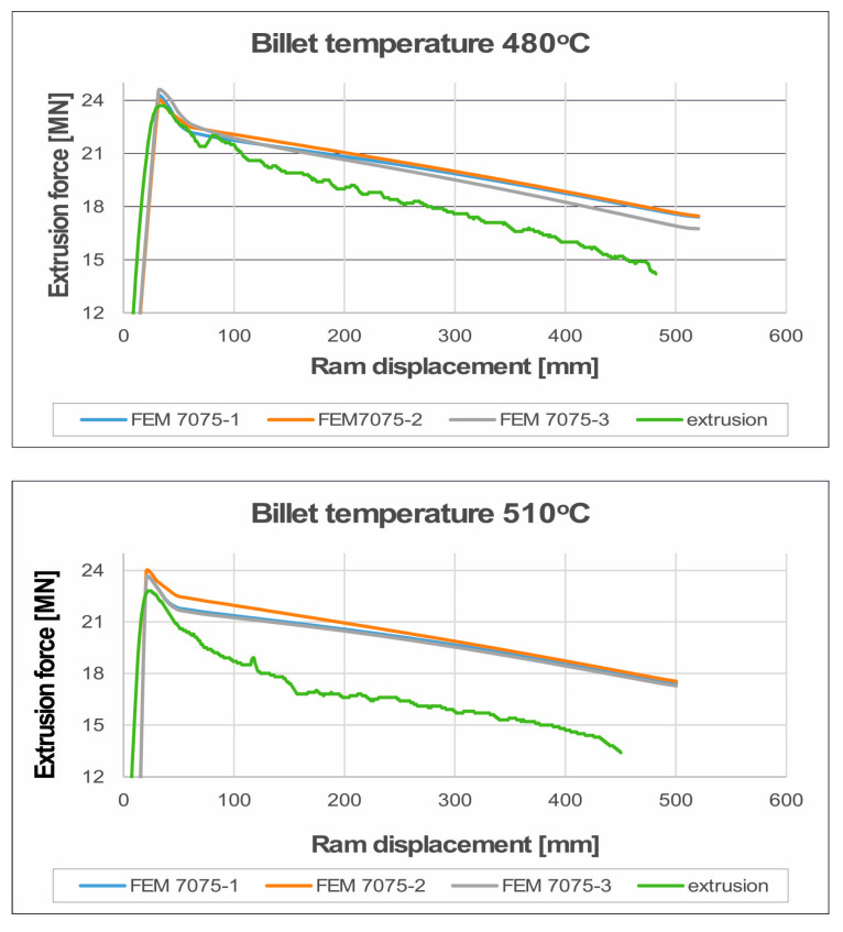 Figure 27