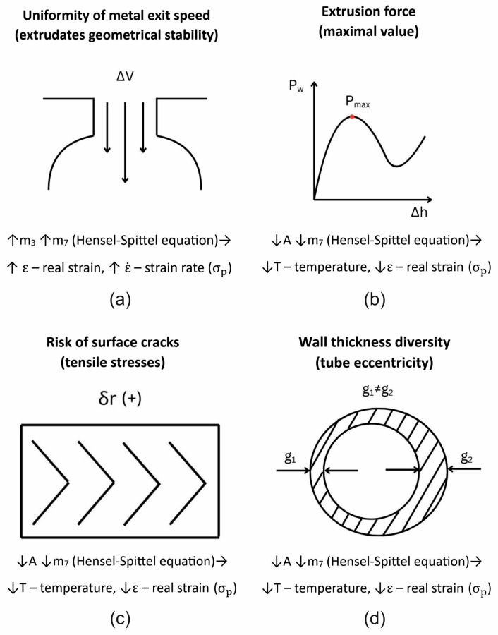 Figure 28