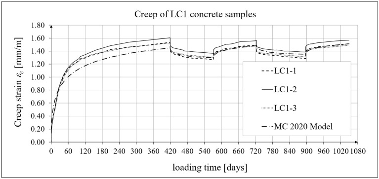 Figure 16