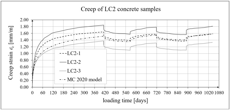 Figure 17