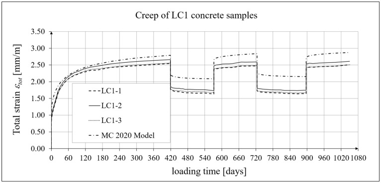 Figure 18