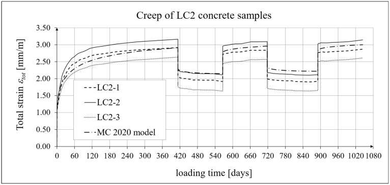Figure 19