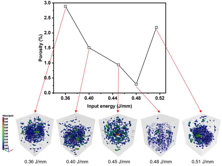 Figure 10