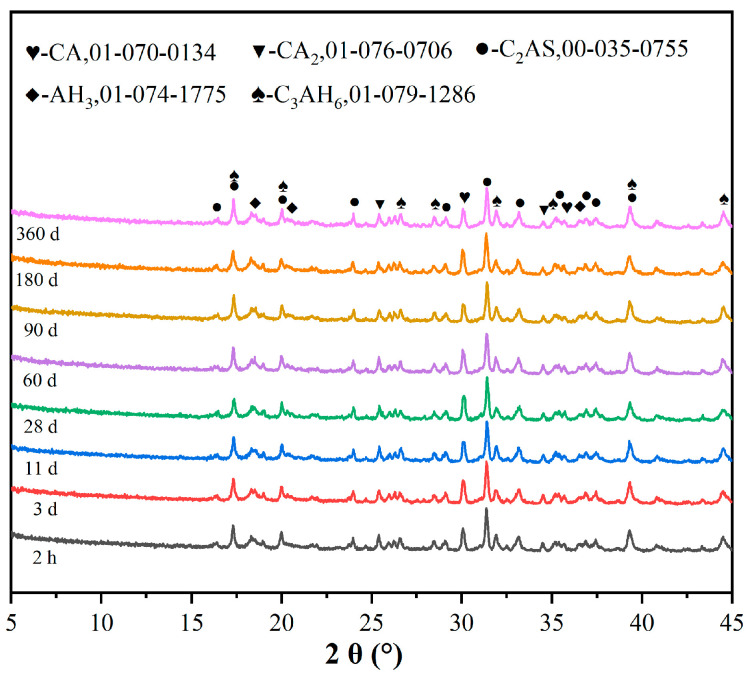 Figure 9