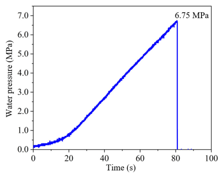 Figure 7