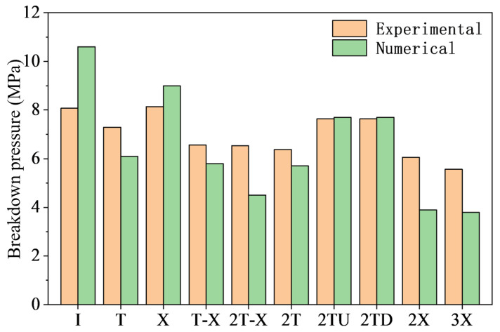 Figure 13
