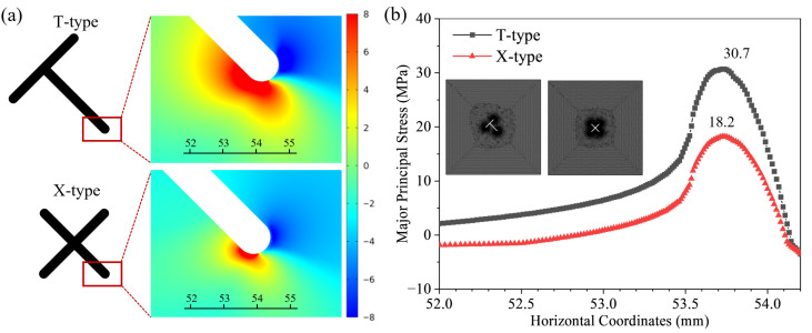 Figure 16