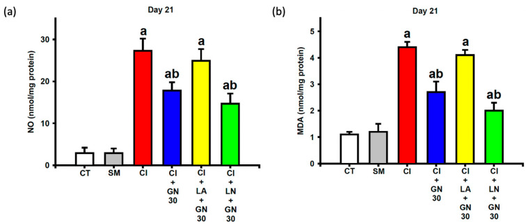 Figure 11