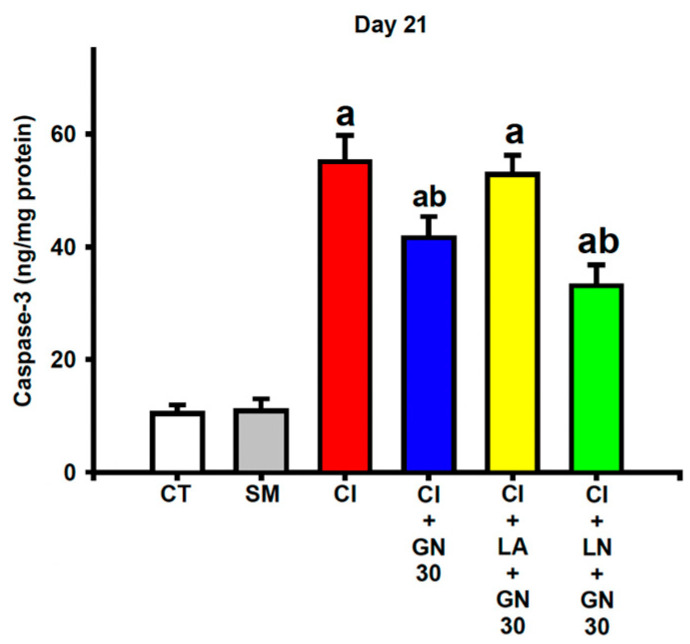 Figure 14