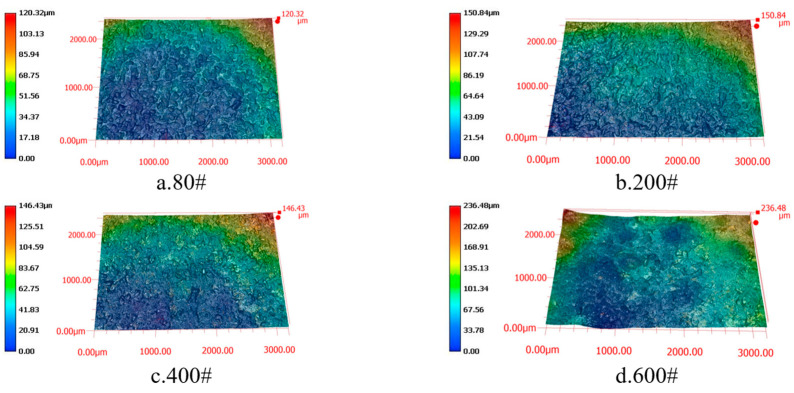 Figure 6