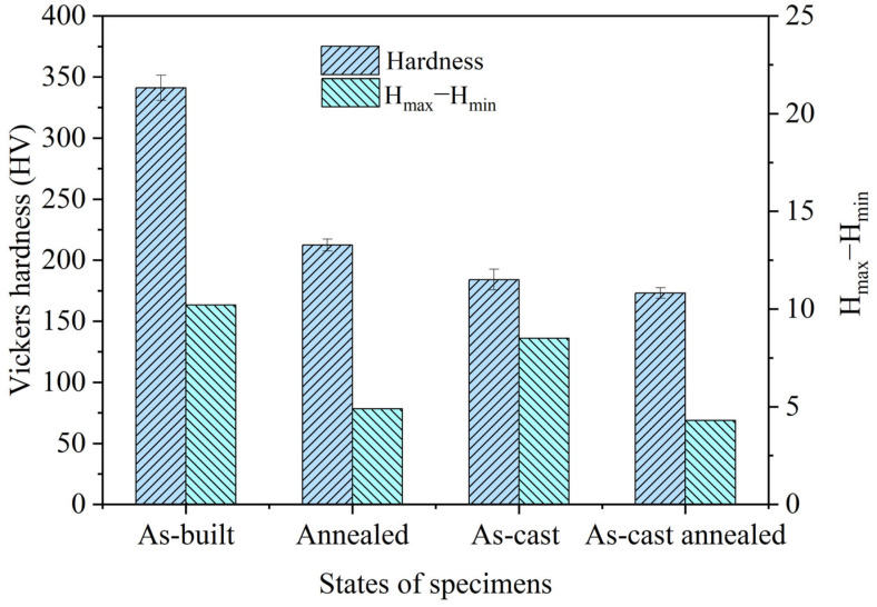 Figure 10