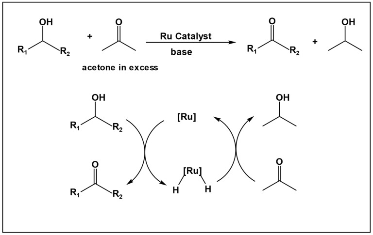 Figure 8