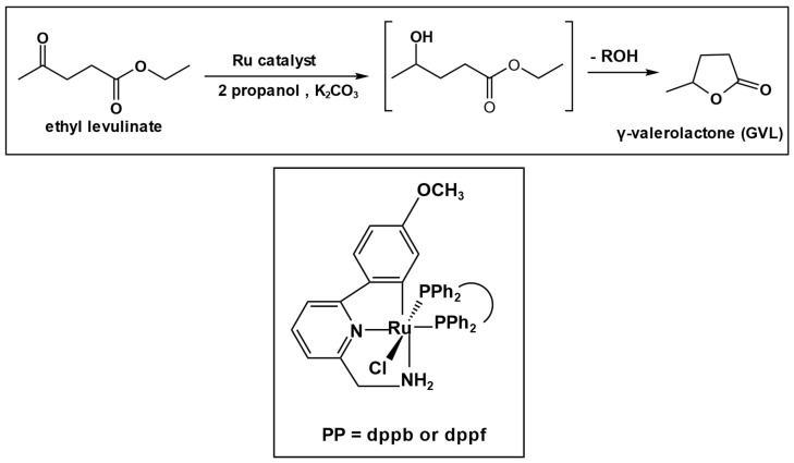 Figure 15