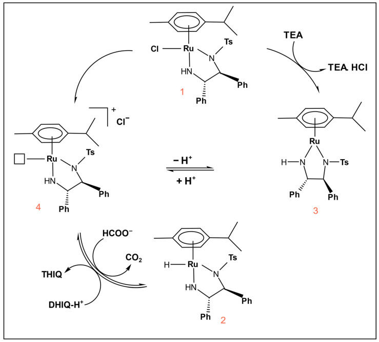 Figure 17