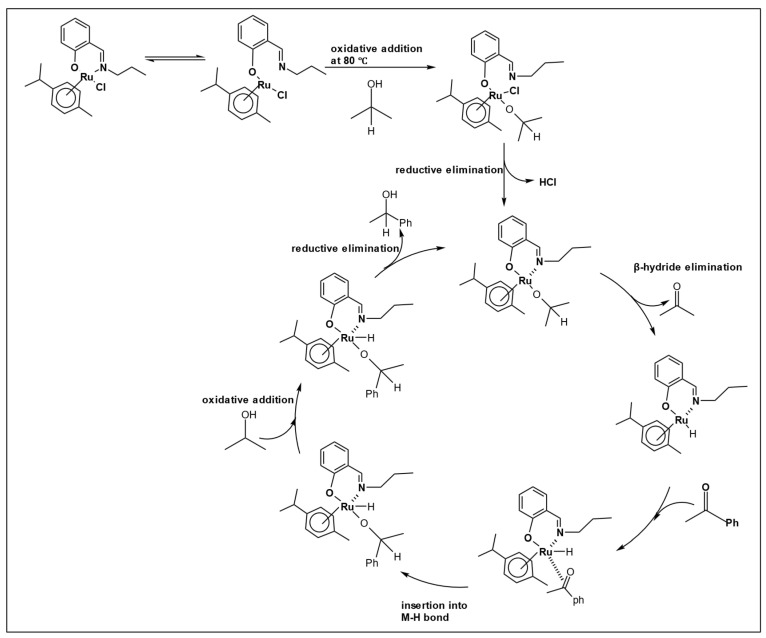 Figure 19