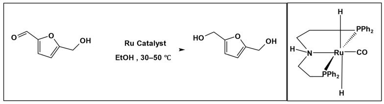 Figure 21