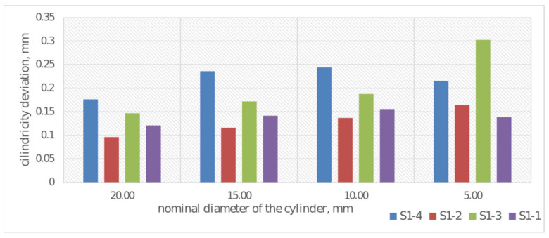 Figure 11