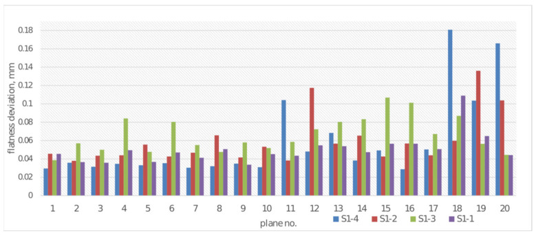 Figure 12