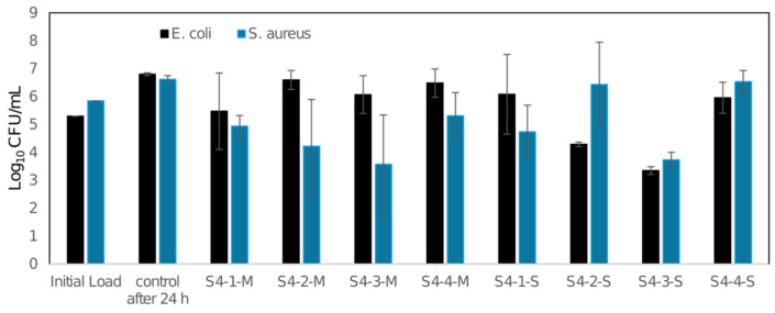 Figure 13