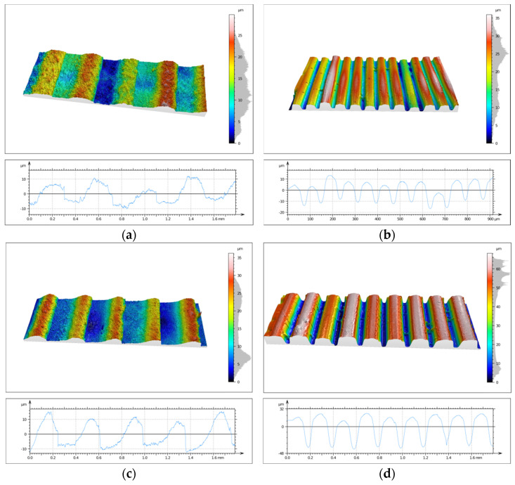 Figure 14