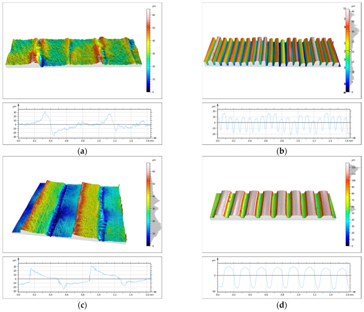 Figure 15