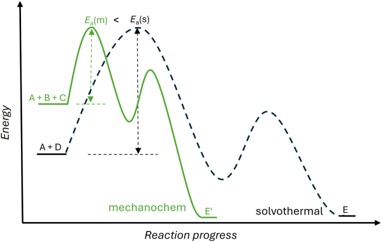 Fig. 6
