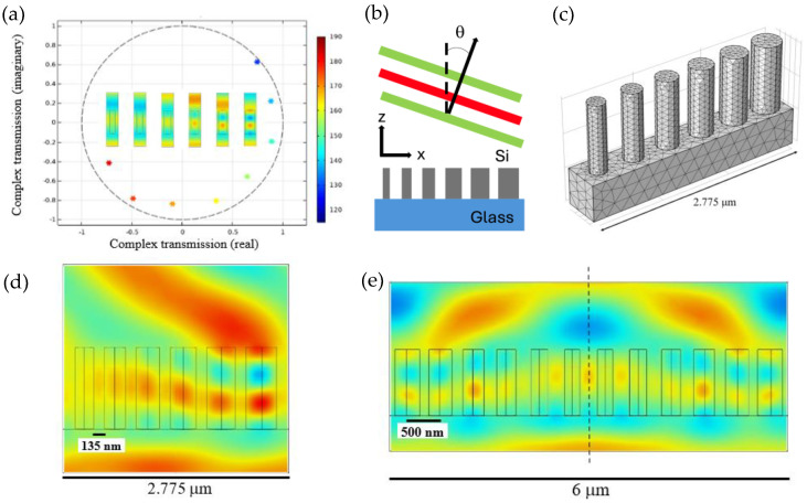 Figure 7