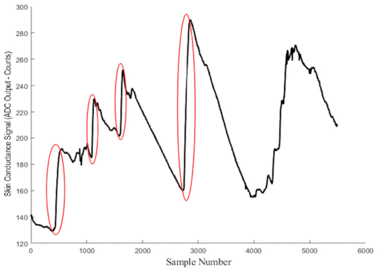 Figure 9