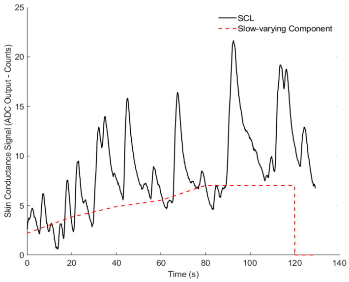 Figure 12