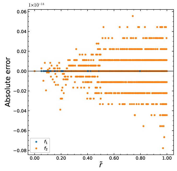 Figure 21