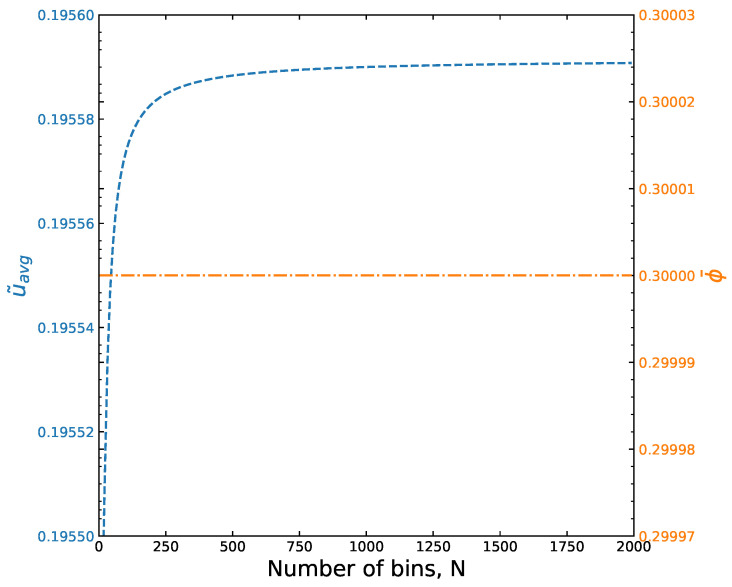 Figure 22