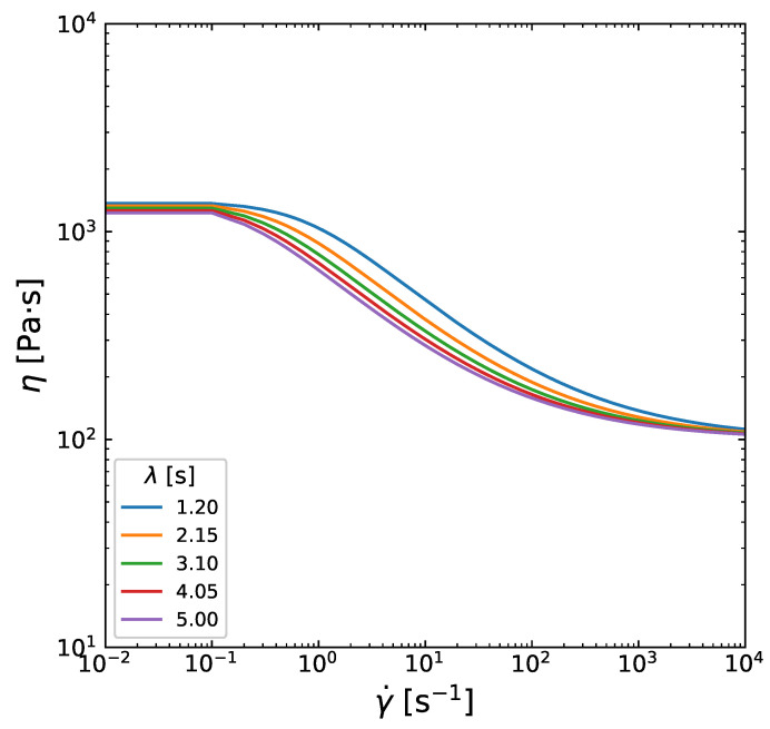 Figure 26