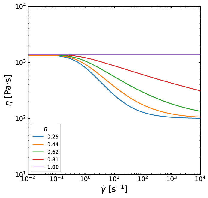 Figure 27