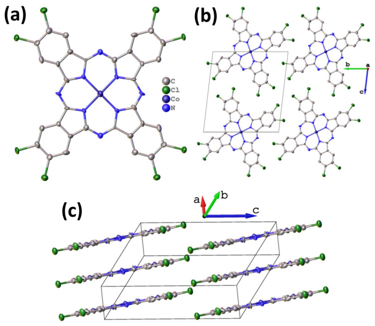 Figure 2