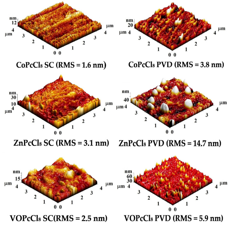 Figure 6
