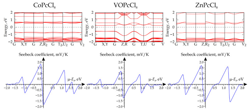 Figure 10
