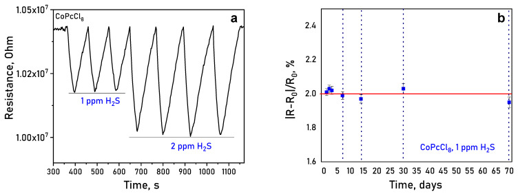 Figure 12