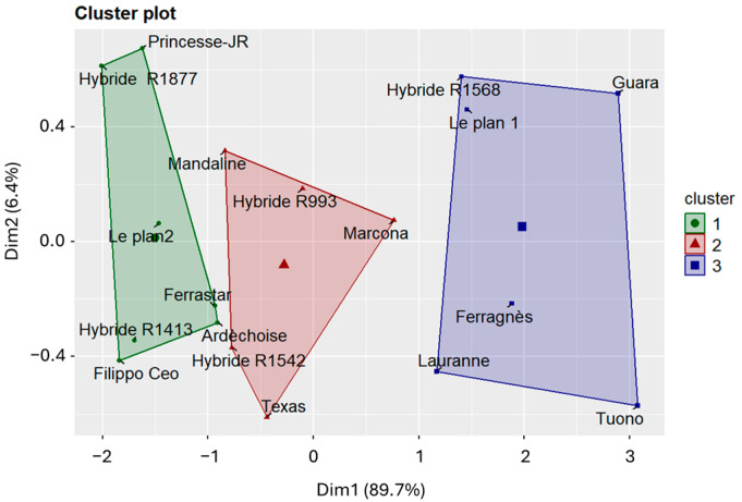 Figure 10