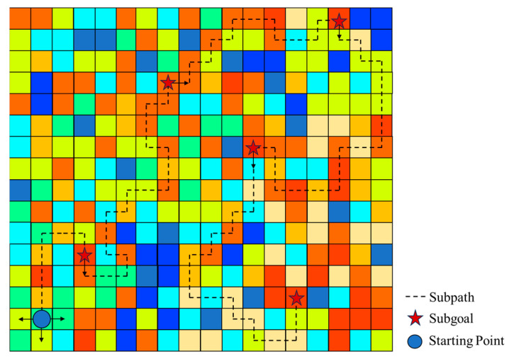 Figure 7