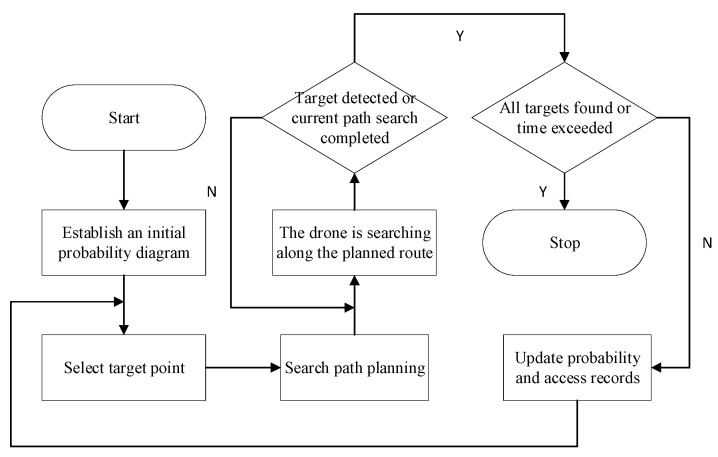 Figure 8