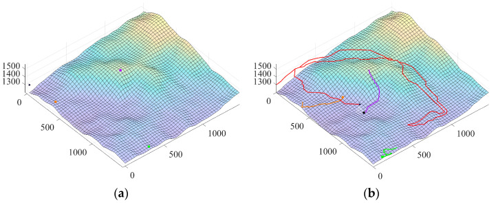 Figure 10