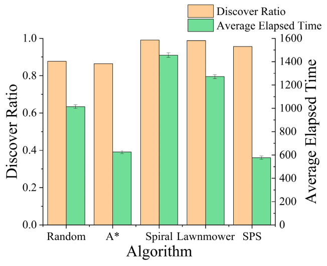 Figure 17